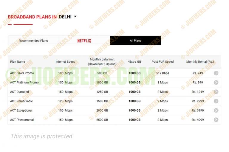 JioFiber vs ACT Fibernet