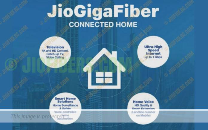 Jio Fiber (Registration) Plans, Offers in Delhi