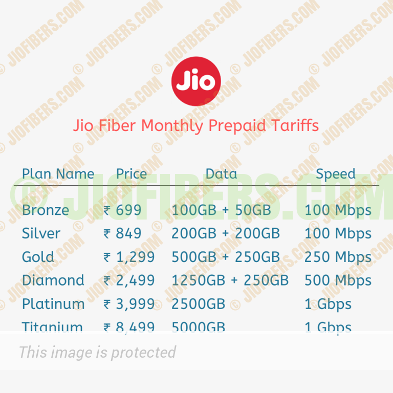 Jio fiber kochi