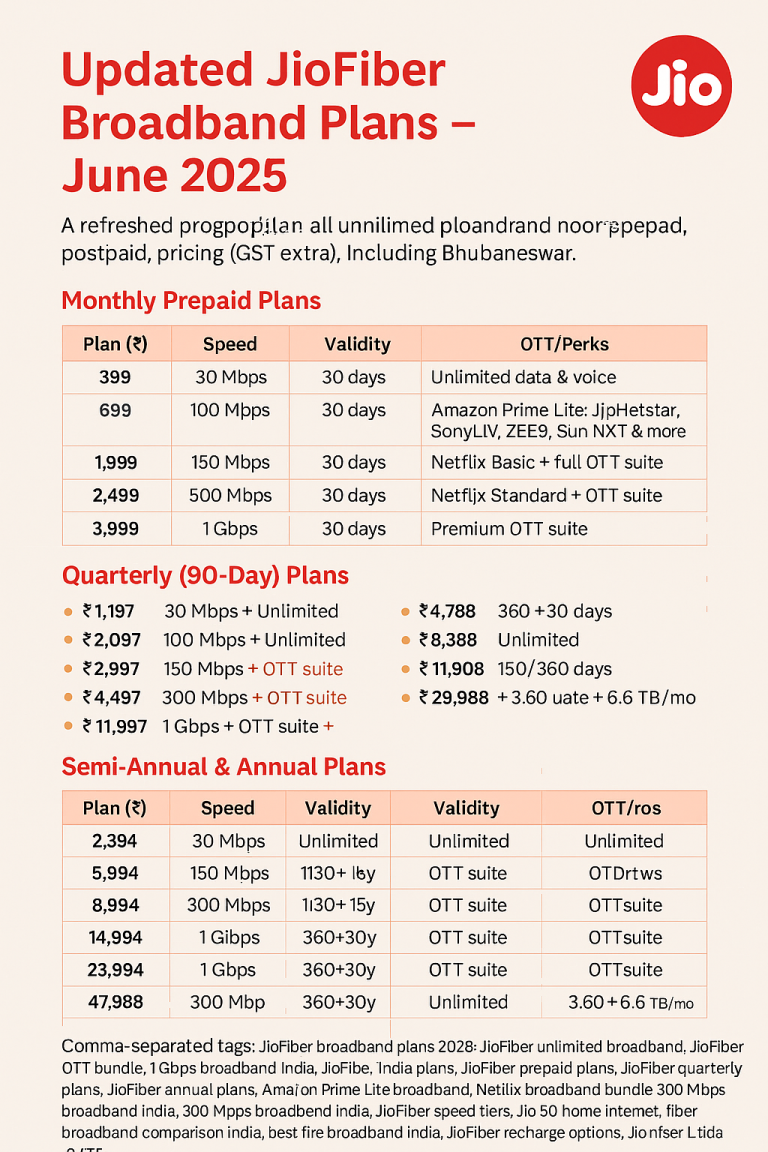 Jio Fiber Broadband Plan List | JioFiber Broadband Plans – June 2025